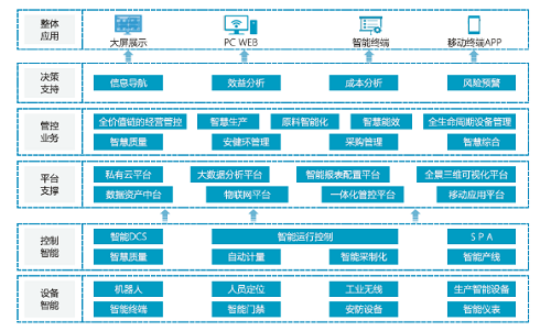 賽摩流程智能工廠