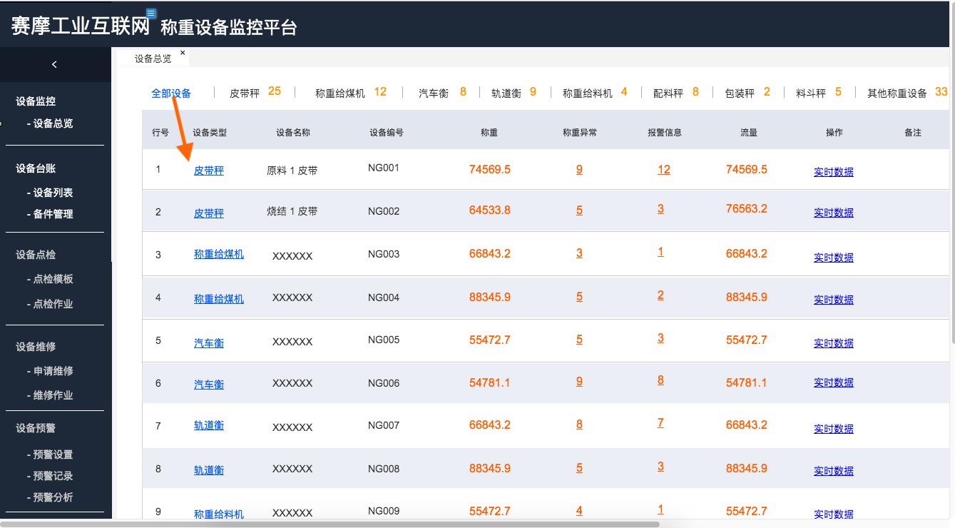賽摩稱重異常監(jiān)控系統(tǒng)圖 賽摩稱重異常監(jiān)控系統(tǒng)圖